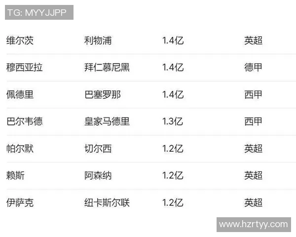 足球球星身价上限探讨如何平衡市场价值与竞技公平性